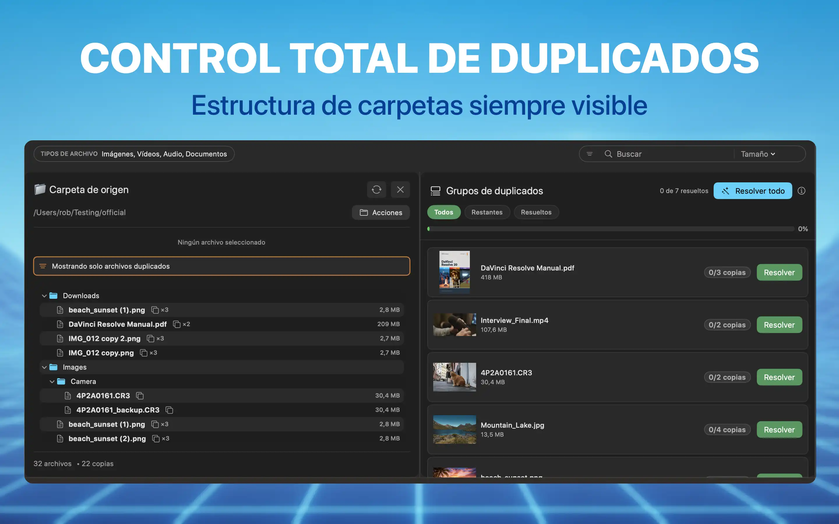 Control total sobre los duplicados